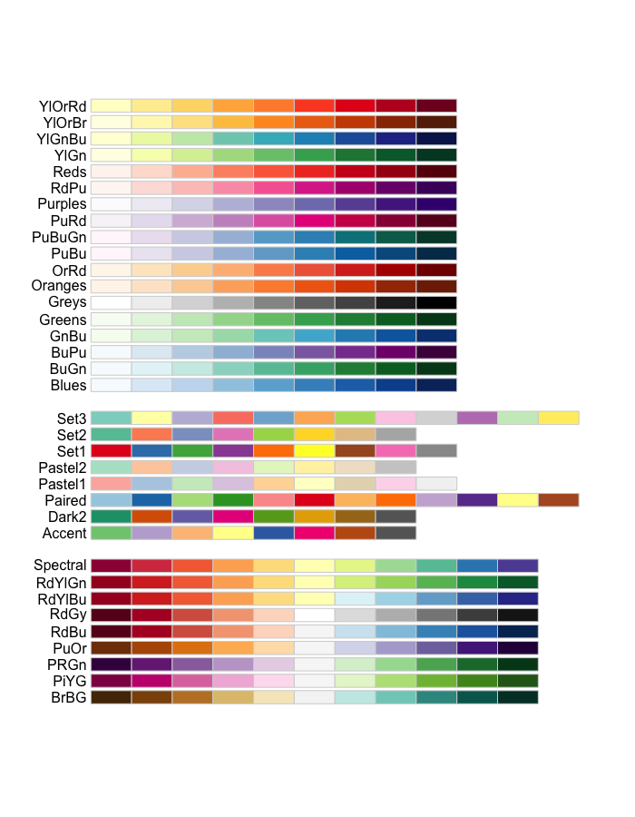 ggplot color blind friendly paletter